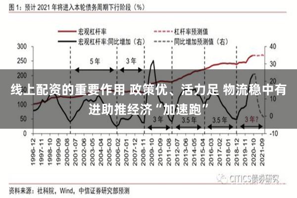 线上配资的重要作用 政策优、活力足 物流稳中有进助推经济“加速跑”