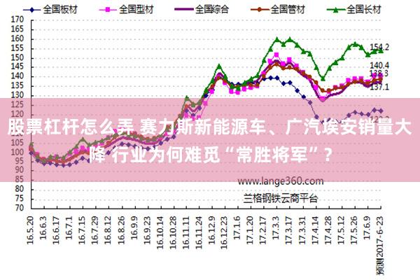 股票杠杆怎么弄 赛力斯新能源车、广汽埃安销量大降 行业为何难觅“常胜将军”？