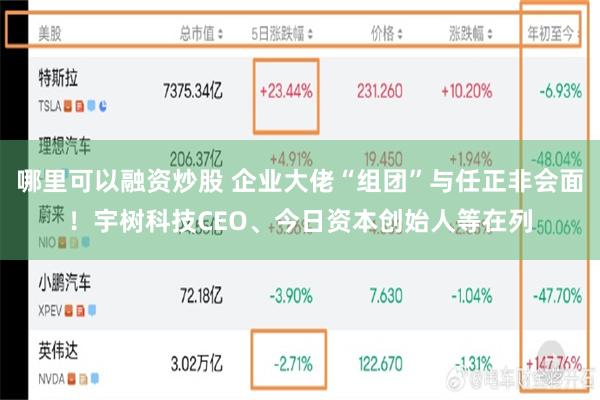 哪里可以融资炒股 企业大佬“组团”与任正非会面！宇树科技CEO、今日资本创始人等在列