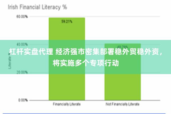 杠杆实盘代理 经济强市密集部署稳外贸稳外资，将实施多个专项行动