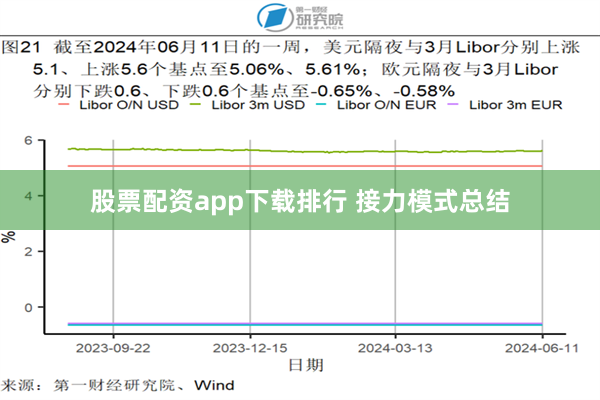 股票配资app下载排行 接力模式总结