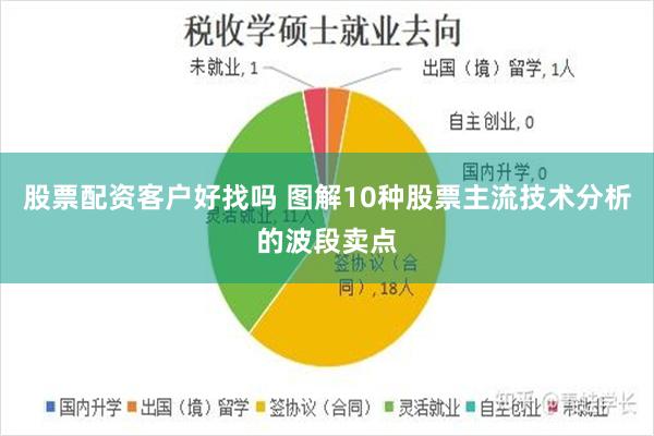 股票配资客户好找吗 图解10种股票主流技术分析的波段卖点