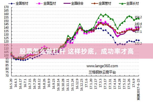 股票怎么做杠杆 这样抄底，成功率才高