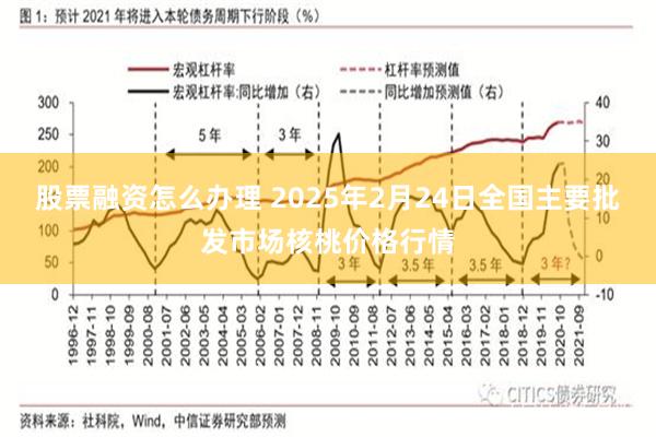 股票融资怎么办理 2025年2月24日全国主要批发市场核桃价格行情